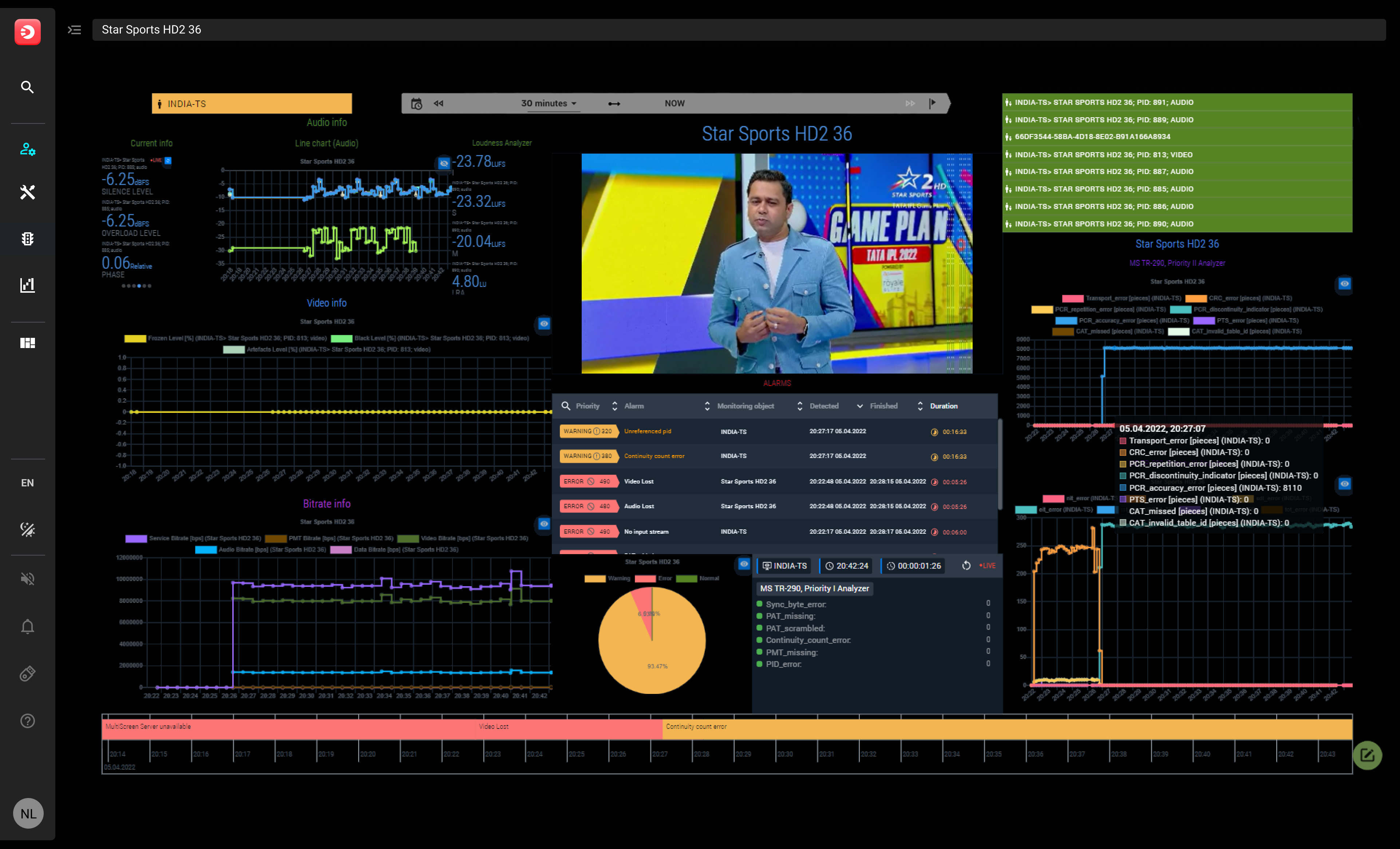 StratoView | Broadcast Monitoring Solutions for DVB, Terrestrial, DTH ...