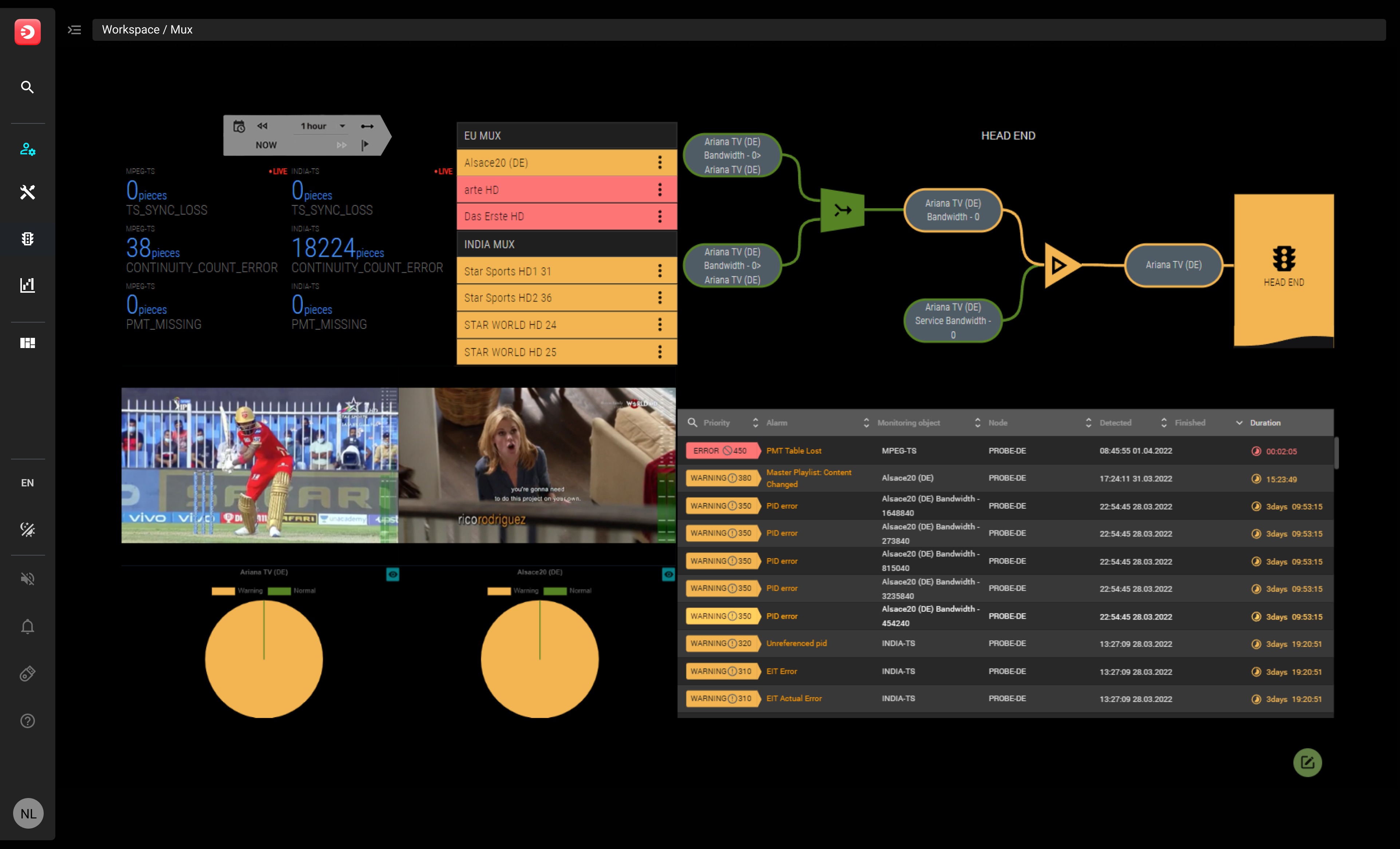 StratoView | Broadcast Monitoring Solutions for DVB, Terrestrial, DTH ...